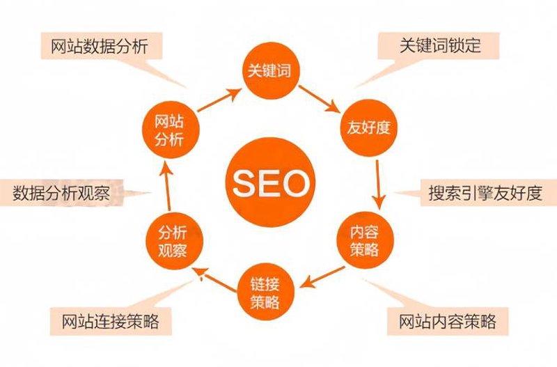 SEO优化服务